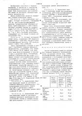 Способ извлечения индия из растворов свинцово-цинкового производства (патент 1308559)
