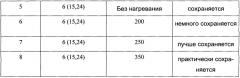 Скрученные термопластичные полимерные композитные кабели, способ их изготовления и использования (патент 2548568)