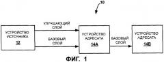 Усовершенствованное кодирование улучшающего слоя для масштабируемого кодирования видео (патент 2463728)