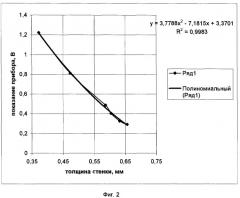Вихретоковый толщиномер (патент 2419763)