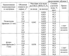 Способ обезвоживания светлых нефтепродуктов и устройство для его осуществления (патент 2252810)