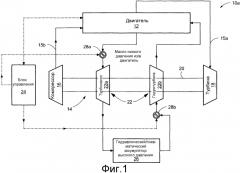 Двигатель внутреннего сгорания с турбонагнетателем, приводная система и способ работы двигателя внутреннего сгорания с турбонагнетателем (варианты) (патент 2562684)