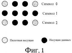 Способ передачи по восходящей линии связи в ofdm(a)-системе (патент 2446602)