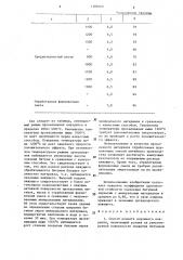 Способ ремонта дорожного покрытия (патент 1286669)