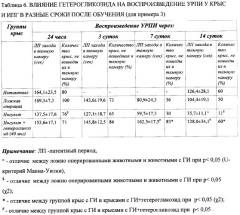 Биологически активный гетерогликозид для коррекции патологических состояний центральной нервной системы (патент 2335289)