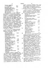 Краска для офсетной или высокой печати (патент 1046267)