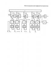 Многокоординатный цифровой интерполятор (патент 2667658)