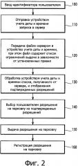 Система и способ управления разрешениями на парковку с ограничением разрешения на парковку в зависимости от разрешений на парковку, ранее выданных пользователю (патент 2614536)