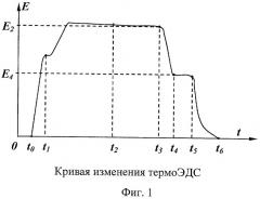 Способ термоэлектрического контроля паяного соединения и устройство для его осуществления (патент 2347232)