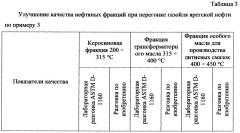 Способ очистки нефтепродуктов от гетероатомных соединений, способ очистки нефтепродуктов от гетероатомных органических соединений кислорода, серы, фосфора и галогенидов, способ очистки нафтеновых или нафтено-ароматических нефтей или газойлей нафтеновых или нафтено-ароматических нефтей путем очистки от гетероатомных органических соединений, способ переработки отработанных масел путем очистки от гетероатомных органических соединений, способ переработки трансформаторных масел путем очистки от хлорсодержащих органических соединений (патент 2659795)