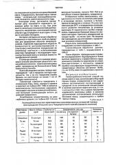 Геомикробиологический способ поисков нефти и газа (патент 1807440)