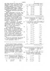 Способ количественного определения никотинамида (патент 1456878)