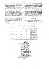 Конструкция паяного телескопического соединения (патент 1562080)