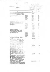 Способ регулирования роста гибридных сеянцев картофеля (патент 1598945)