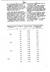 Способ получения пятисернистого фосфора (патент 998334)