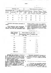 Композиция для изготовления шлакоблоков (патент 583988)