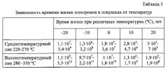 Способ абсолютного датирования археологических материалов (патент 2585962)