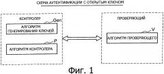 Устройство аутентификации, способ аутентификации и программа (патент 2573772)