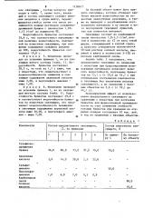 Связующее для окускования железорудных материалов (патент 1130617)