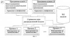 Способ имитационного моделирования поездопотока по участку железной дороги (патент 2297353)