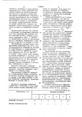 Раствор для химического оксидирования алюминия и его сплавов (патент 1148897)