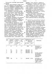 Способ термомеханической обработки бесшовных труб (патент 1560581)
