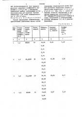 Способ определения алифатических одноосновных карбоновых кислот (патент 1352362)