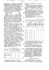 Жаростойкий кермет (патент 833873)