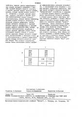 Устройство для ввода информации (патент 1636840)