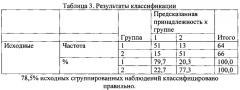 Способ дифференциальной диагностики гипертрофической необструктивной кардиомиопатии и вторичных гипертрофий миокарда (патент 2567794)