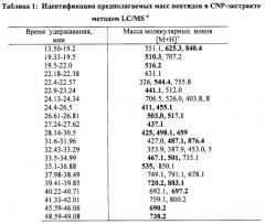 Пептиды, способные продуцировать ароматы (патент 2318405)