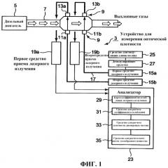 Способ и устройство для измерения плотности (патент 2460991)
