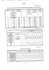 Полимерная композиция (патент 1808838)