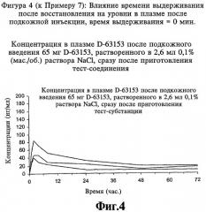 Фармацевтическая гелевая композиция для лечения заболеваний, способ ее получения и соответствующий набор (патент 2333743)