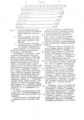 Последовательное устройство для умножения (патент 1444754)