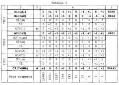 Троичный полный последовательный сумматор (варианты) (патент 2616887)