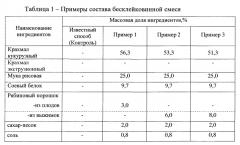 Способ производства безглютенового хлеба с использованием бесклейковинной смеси (патент 2573327)