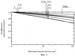 Проекционный светосильный телецентрический объектив (патент 2385476)