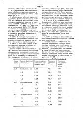 Способ обработки шерстяной пряжи жидким аммиаком (патент 1035106)