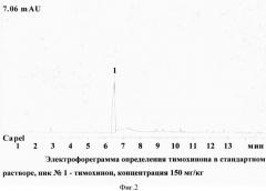 Способ определения тимохинона методом капиллярного электрофореза (патент 2571499)