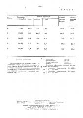 Металлотермическая шлаковая смесь (патент 602563)