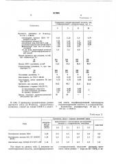 Резиновая смесь (патент 517605)
