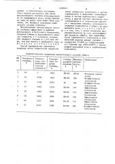 Способ производства цементного клинкера (патент 1490101)