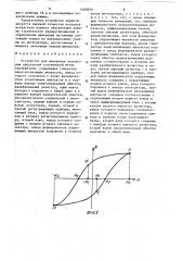 Устройство для измерения параметров предельной статической петли гистерезиса (патент 1465850)