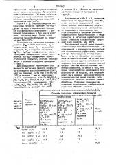 Способ получения магнитомягких кобальтовых покрытий (патент 1054453)
