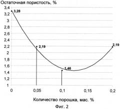 Асфальтобетон (патент 2548625)