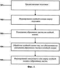 Абразивное изделие (патент 2570256)