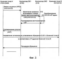 Способ обращения к конечной точке из одной зоны в другую в системе ip-сети (патент 2272361)