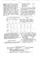 Огнеупорная масса (патент 823350)
