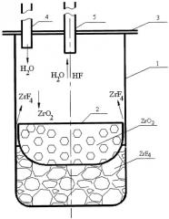 Способ переработки цирконийсодержащего сырья (патент 2386713)